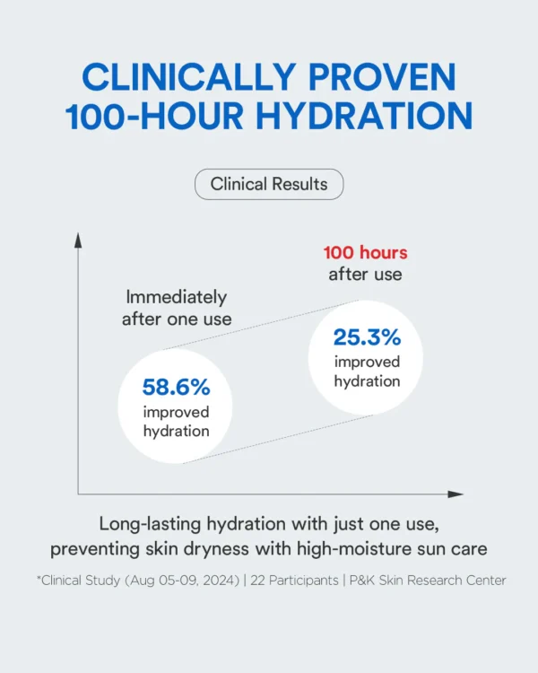 Bio Watery Sun Screen - Image 6